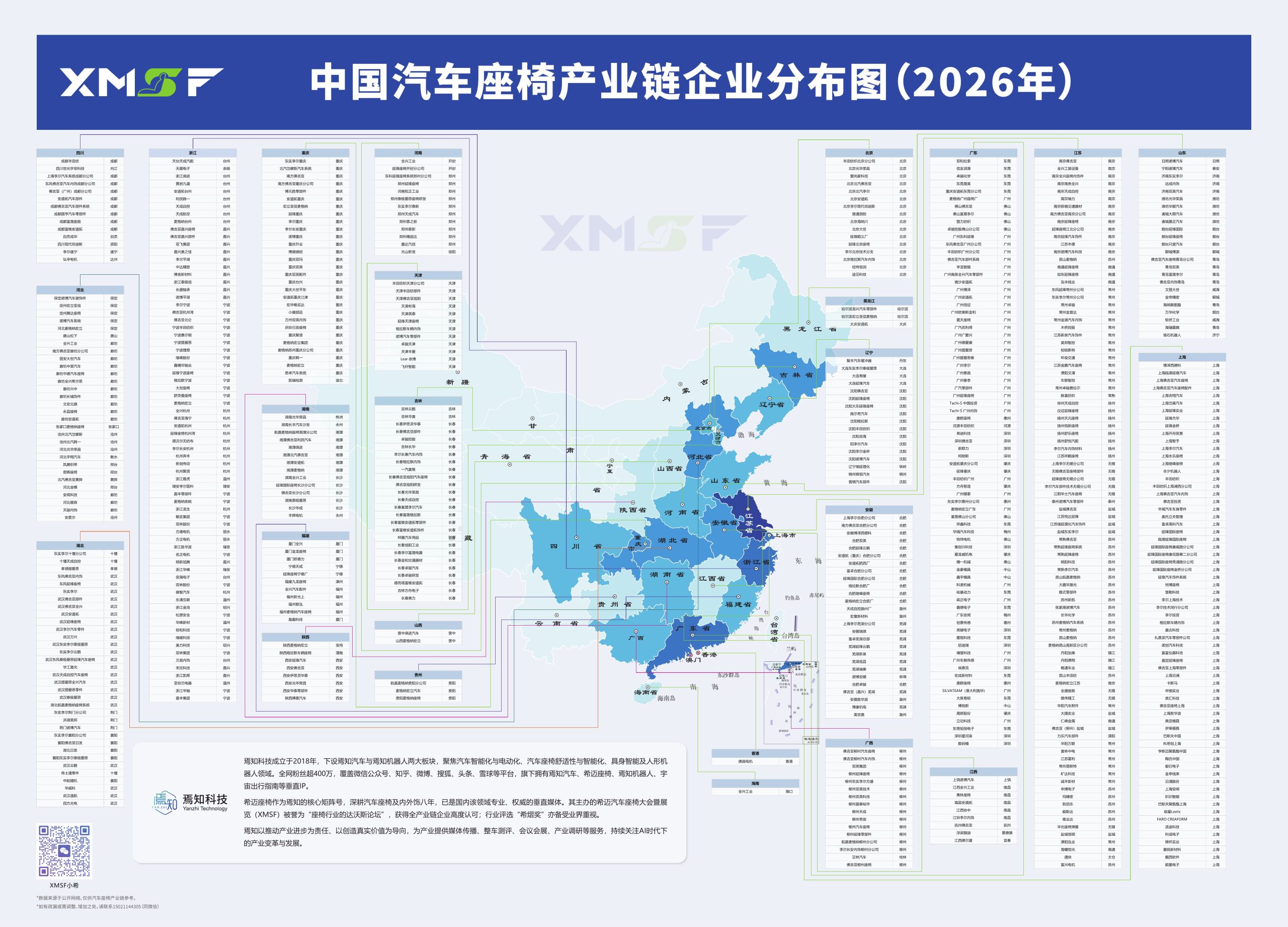 中国汽车座椅产业链企业分布图2026